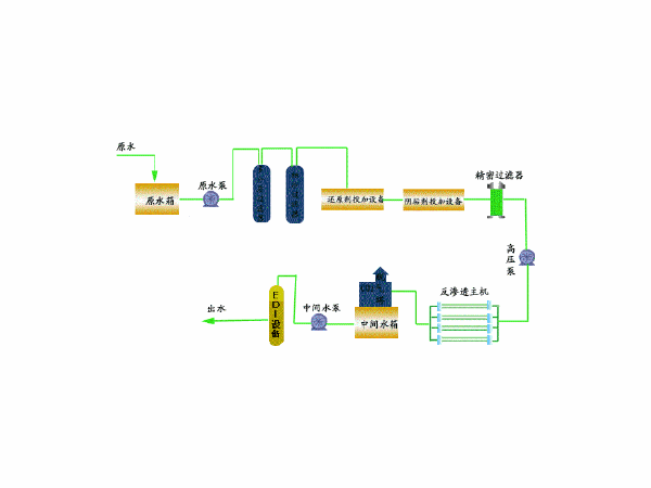 中压锅炉补给水生产工艺流程