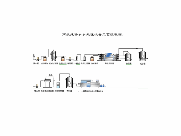 二级反渗透纯净水生产工艺流程〈2〉